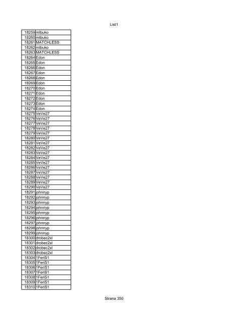 List1 Strana 1 00001 Biro 00002 Biro 00003 Biro 00004 ... - Motoride