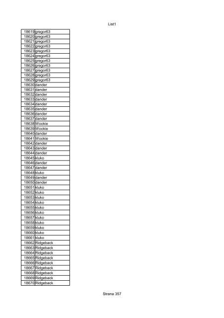 List1 Strana 1 00001 Biro 00002 Biro 00003 Biro 00004 ... - Motoride