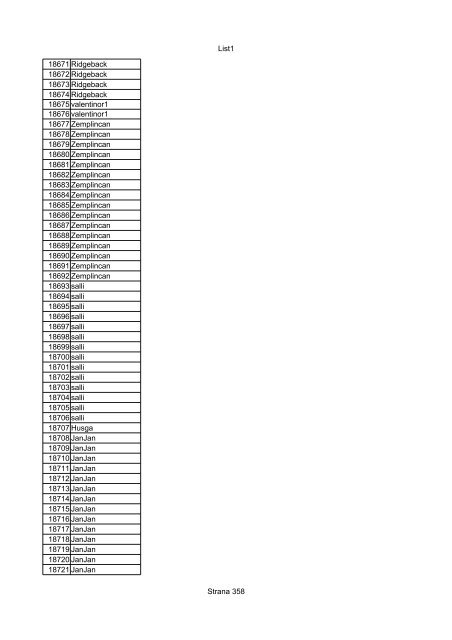 List1 Strana 1 00001 Biro 00002 Biro 00003 Biro 00004 ... - Motoride