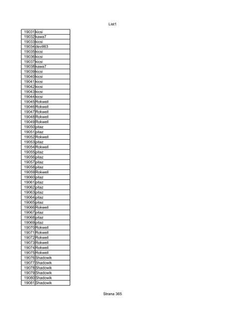 List1 Strana 1 00001 Biro 00002 Biro 00003 Biro 00004 ... - Motoride