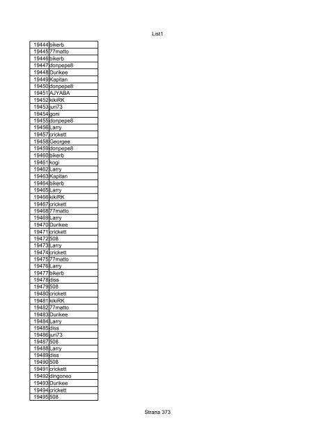 List1 Strana 1 00001 Biro 00002 Biro 00003 Biro 00004 ... - Motoride