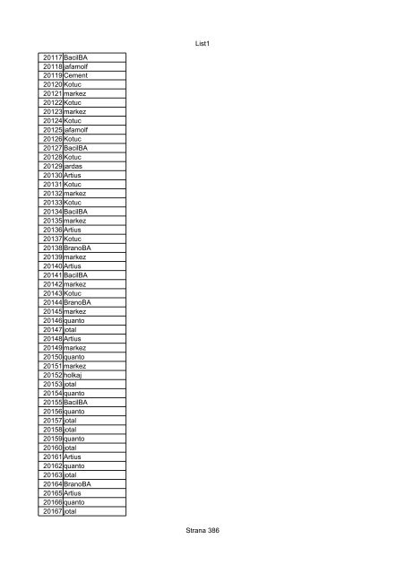 List1 Strana 1 00001 Biro 00002 Biro 00003 Biro 00004 ... - Motoride