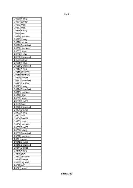 List1 Strana 1 00001 Biro 00002 Biro 00003 Biro 00004 ... - Motoride