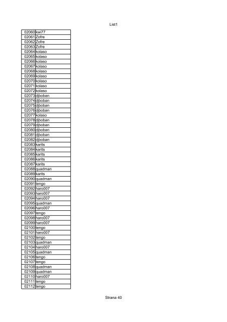 List1 Strana 1 00001 Biro 00002 Biro 00003 Biro 00004 ... - Motoride