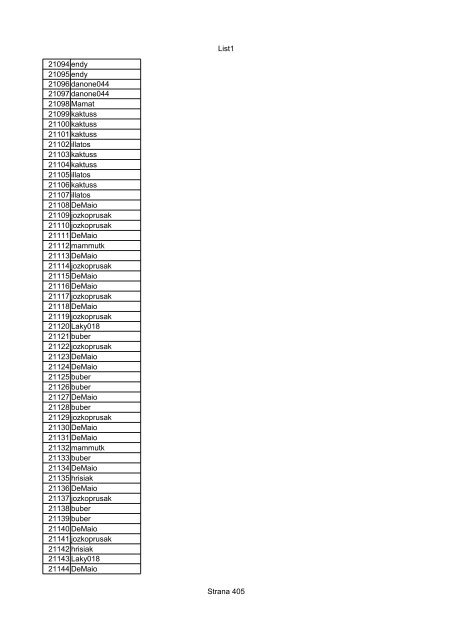 List1 Strana 1 00001 Biro 00002 Biro 00003 Biro 00004 ... - Motoride