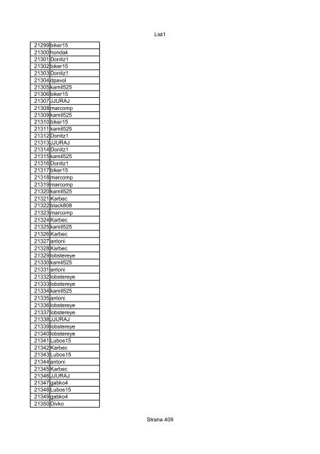 List1 Strana 1 00001 Biro 00002 Biro 00003 Biro 00004 ... - Motoride