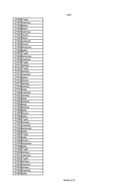 List1 Strana 1 00001 Biro 00002 Biro 00003 Biro 00004 ... - Motoride