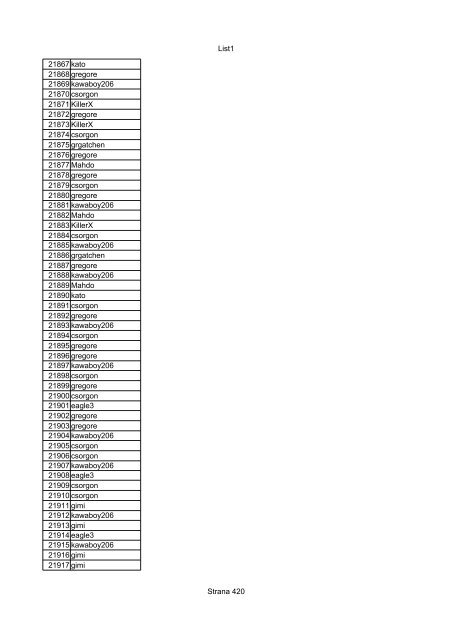 List1 Strana 1 00001 Biro 00002 Biro 00003 Biro 00004 ... - Motoride