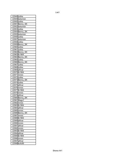 List1 Strana 1 00001 Biro 00002 Biro 00003 Biro 00004 ... - Motoride