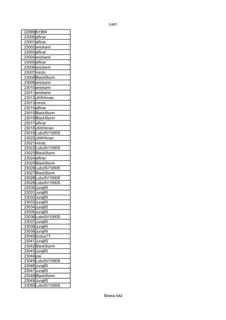 List1 Strana 1 00001 Biro 00002 Biro 00003 Biro 00004 ... - Motoride