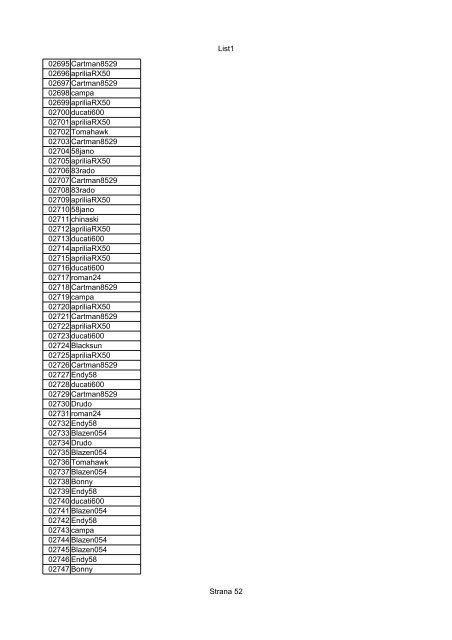 List1 Strana 1 00001 Biro 00002 Biro 00003 Biro 00004 ... - Motoride