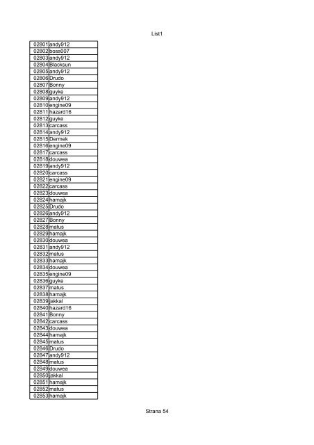 List1 Strana 1 00001 Biro 00002 Biro 00003 Biro 00004 ... - Motoride