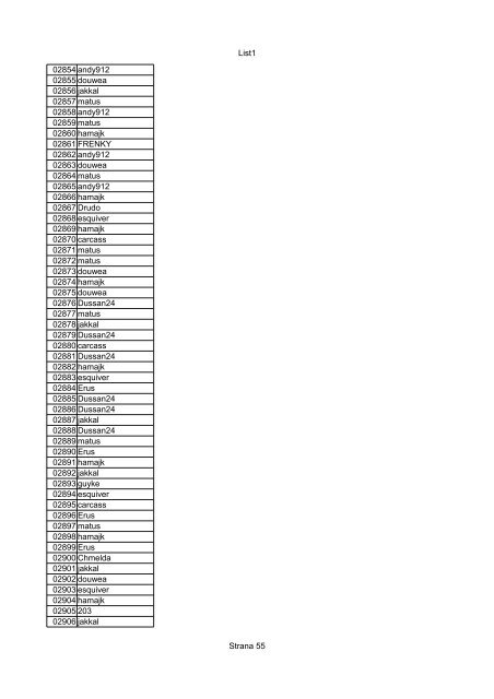 List1 Strana 1 00001 Biro 00002 Biro 00003 Biro 00004 ... - Motoride