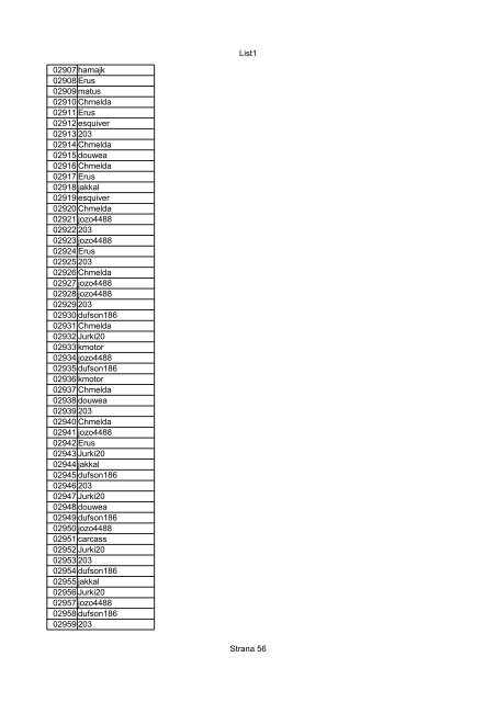 List1 Strana 1 00001 Biro 00002 Biro 00003 Biro 00004 ... - Motoride