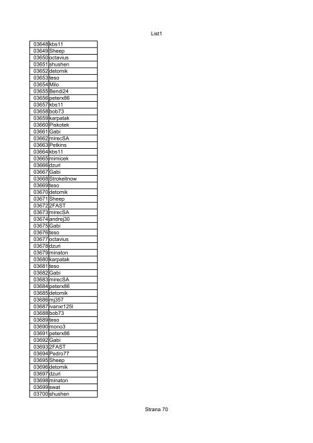 List1 Strana 1 00001 Biro 00002 Biro 00003 Biro 00004 ... - Motoride