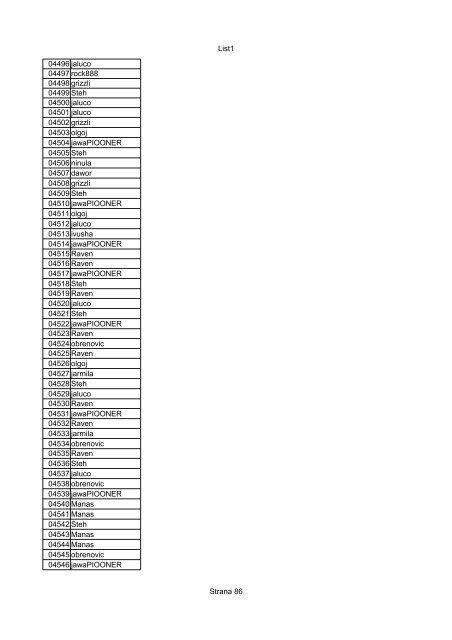 List1 Strana 1 00001 Biro 00002 Biro 00003 Biro 00004 ... - Motoride