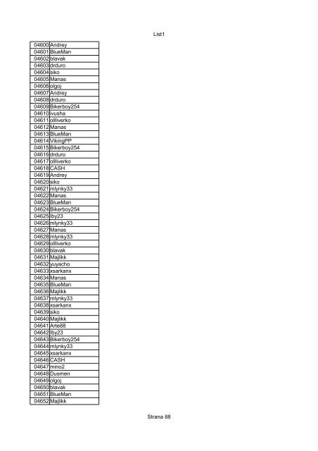 List1 Strana 1 00001 Biro 00002 Biro 00003 Biro 00004 ... - Motoride