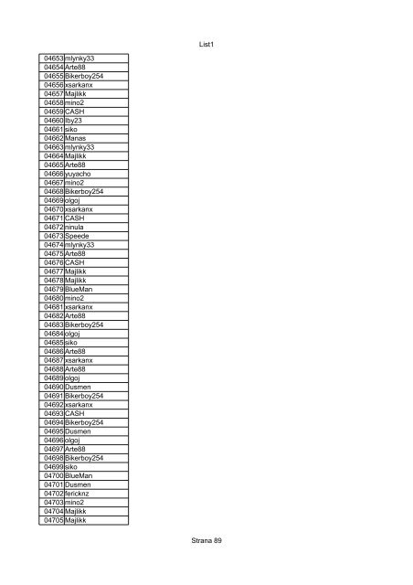 List1 Strana 1 00001 Biro 00002 Biro 00003 Biro 00004 ... - Motoride