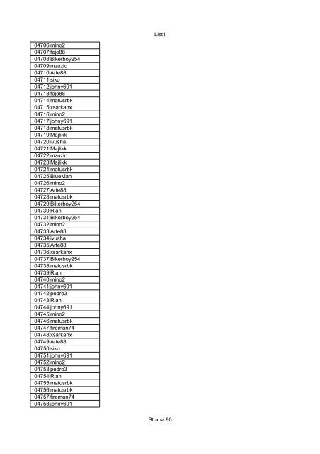 List1 Strana 1 00001 Biro 00002 Biro 00003 Biro 00004 ... - Motoride