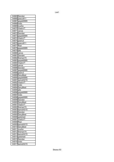 List1 Strana 1 00001 Biro 00002 Biro 00003 Biro 00004 ... - Motoride