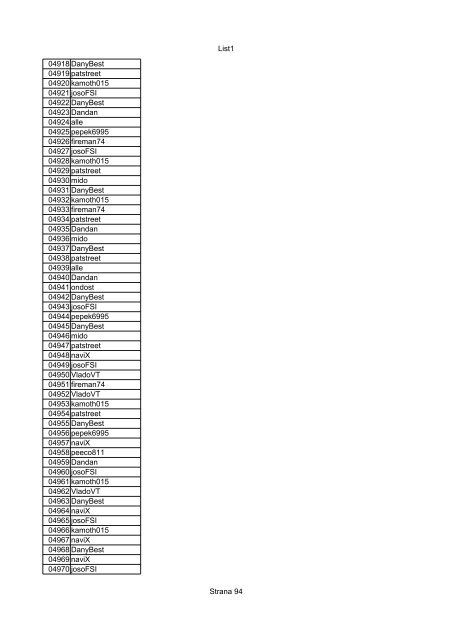 List1 Strana 1 00001 Biro 00002 Biro 00003 Biro 00004 ... - Motoride