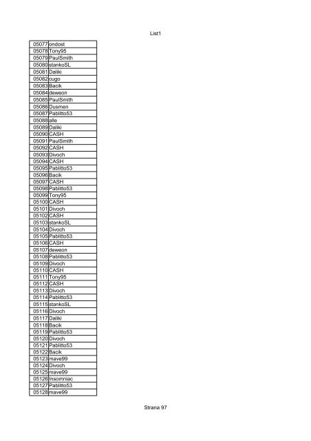 List1 Strana 1 00001 Biro 00002 Biro 00003 Biro 00004 ... - Motoride