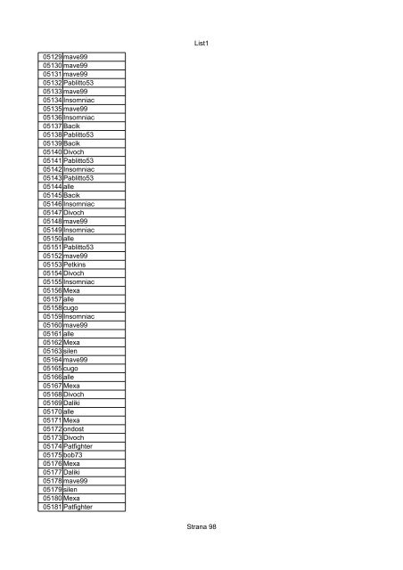 List1 Strana 1 00001 Biro 00002 Biro 00003 Biro 00004 ... - Motoride