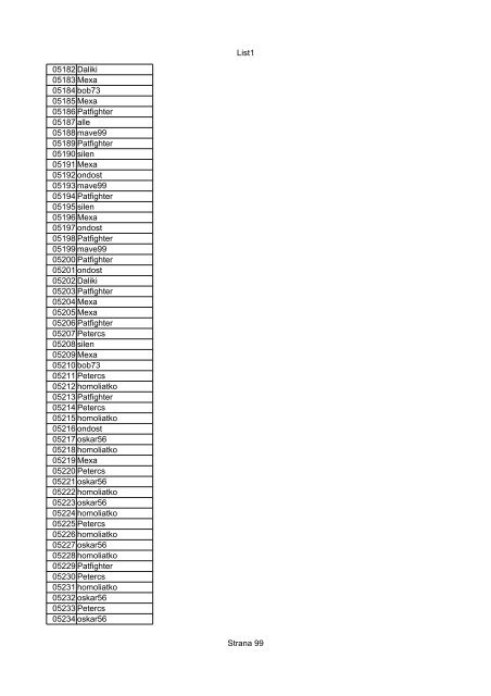 List1 Strana 1 00001 Biro 00002 Biro 00003 Biro 00004 ... - Motoride