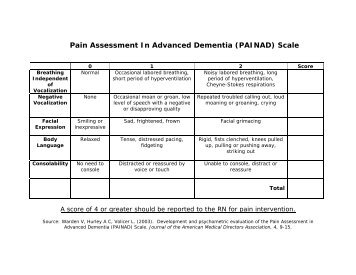 Pain Assessment In Advanced Dementia (PAINAD) Scale