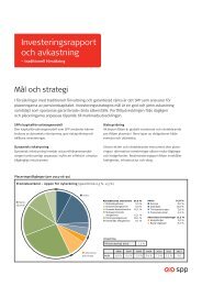 Investeringsrapport och avkastning - SPP