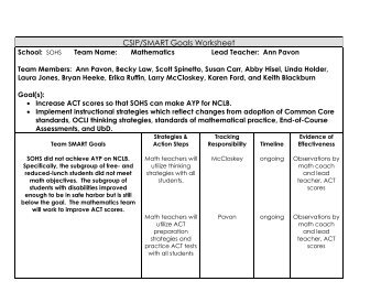 CSIP/SMART Goals Worksheet - Oldham County Schools