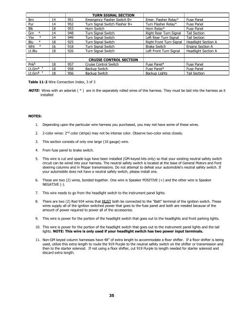 Wire Harness Installation Instructions For Installing - Painless Wiring