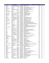 PlatformaProducator/Dezvoltator Tip Joc Data Lansarii ... - PC Partners