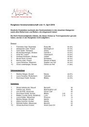 Ranglisten Vereinsmeisterschaft vom 11. April 2010 - Reitverein ...