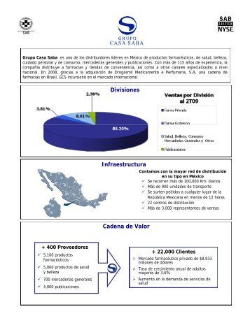 Di i i Divisiones Infraestructura Cadena de Valor - Casa Saba