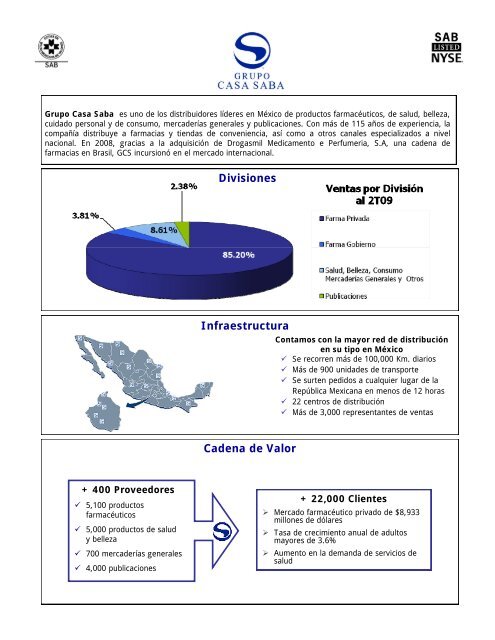 Di i i Divisiones Infraestructura Cadena de Valor - Casa Saba