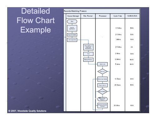 V l St M i V l St M i Value Stream Mapping