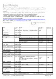 Liste von Elektrotechnikern - VDE