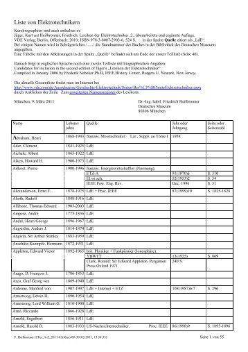 Liste von Elektrotechnikern - VDE