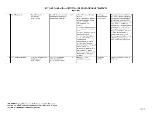 List of Major Development Projects - City of Oakland