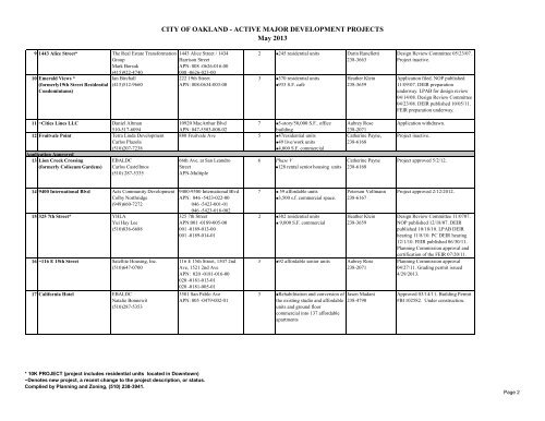 List of Major Development Projects - City of Oakland