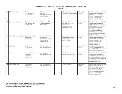 List of Major Development Projects - City of Oakland