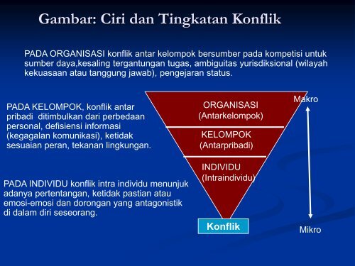 bab 10. konflik dan stress