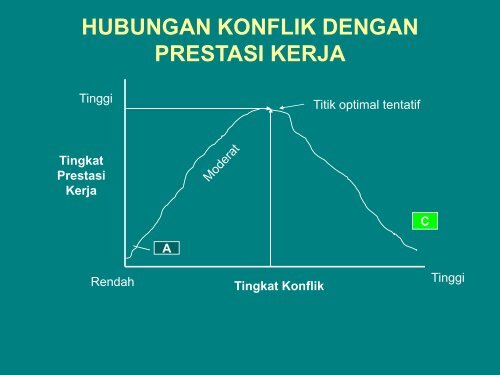 bab 10. konflik dan stress