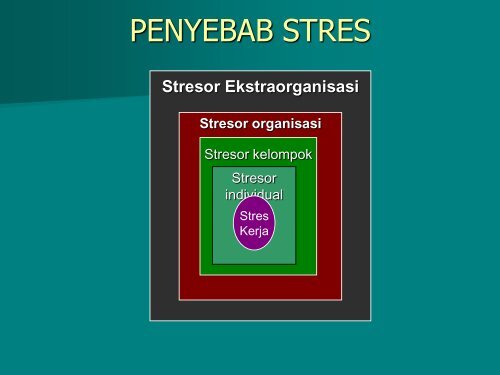 bab 10. konflik dan stress