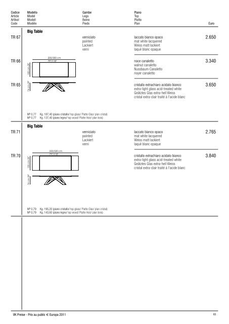 Verkaufspreisliste Europa 2011 SitzmÃ¶belundRelaxsessel ...