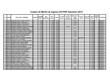 Cuadro de MÃ©rito de Ingreso EO-PNP AdmisiÃ³n 2010 - Esan