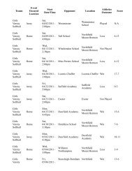 Teams Event Occured Location Start Date/Time Opponent Location ...