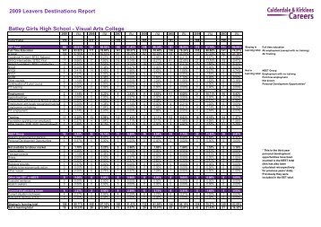 2009 Leavers Destinations Report Batley Girls High School - Visual ...