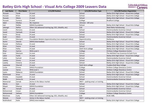 2009 Leavers Destinations Report Batley Girls High School - Visual ...